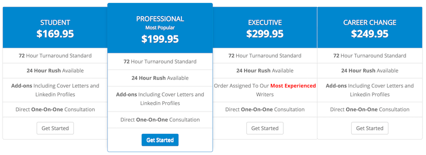 ResumeWriters.com pricing